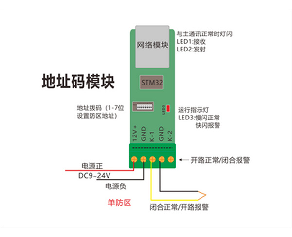 网络地址模块