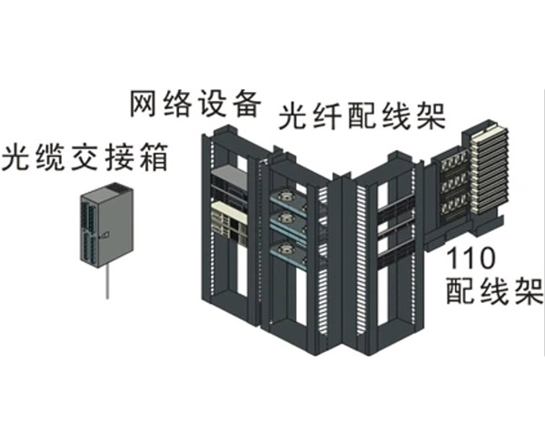 综合布线